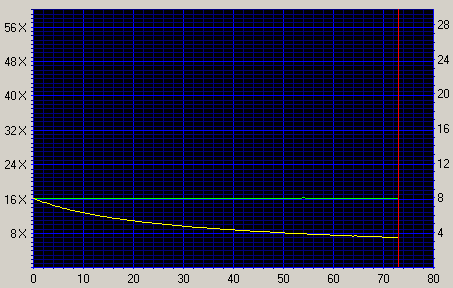 Click for full graph